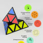 Speed Cube Set,Vdealen Magic Cube Set of 2x2x2 3x3x3 Pyramid Smooth Puzzle Cube
