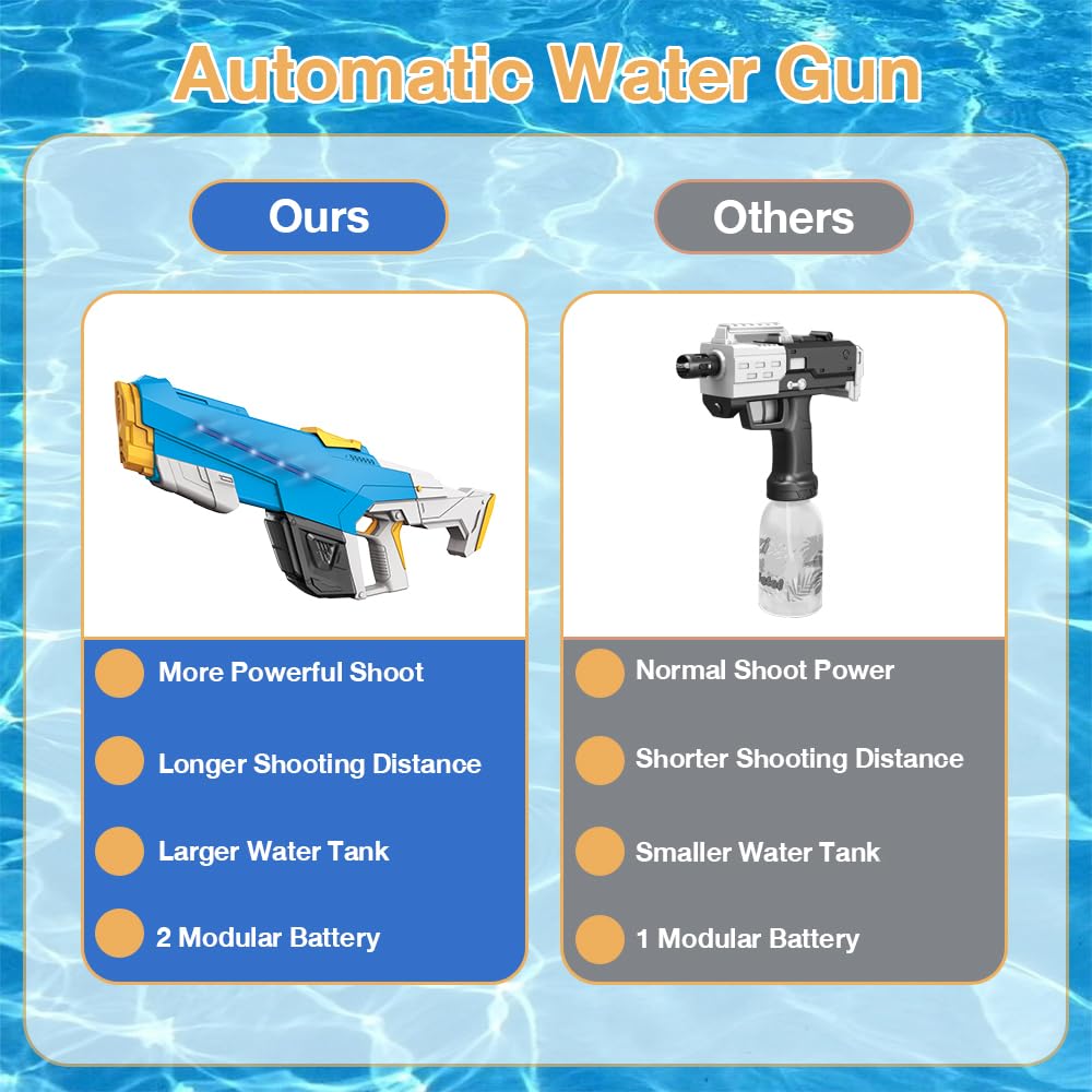 Electric Water Blaster for Adults Kids, Automatic Squirt Toy with with Light Up and Large Capacity, Comes with 2 Modular Batteries, 26-32 FT Range