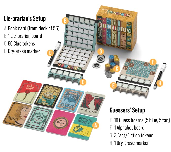 ALLPLAY Fiction - A Wordle-Inspired Board Game for Adults and Familes with Deception - Approachable and Fun Strategic Party Game in Small, Travel-Size