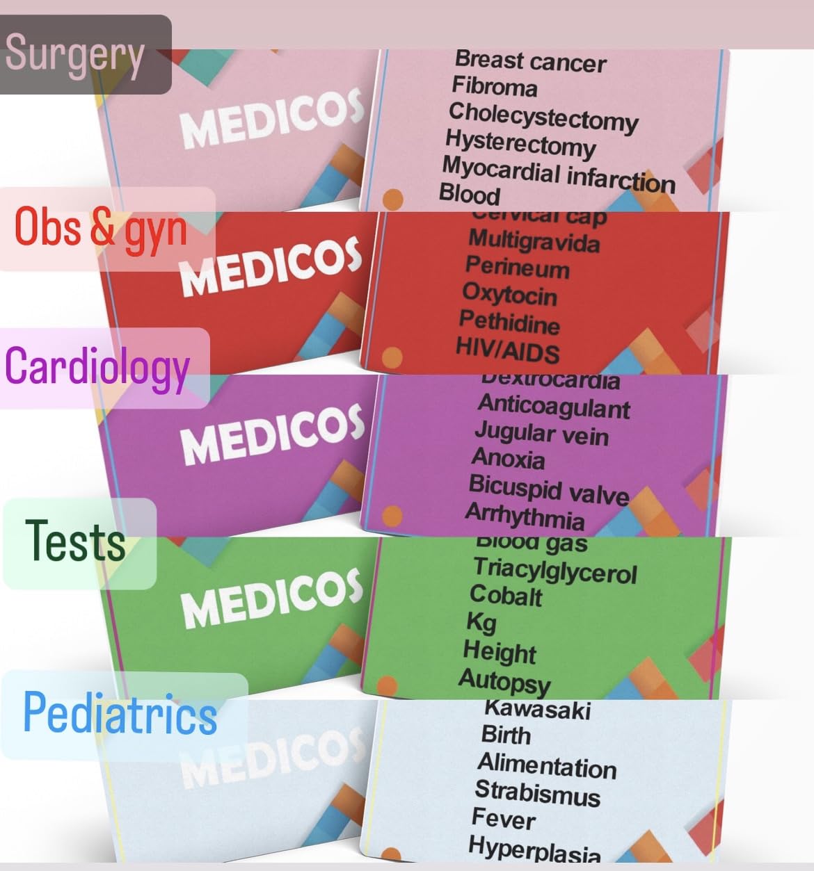 Medicos Medical Board Game for Adults & Students | Healthcare Trivia Anatomy Learning Game | Doctor, Nurse, Med School, Premed & Graduation Gift