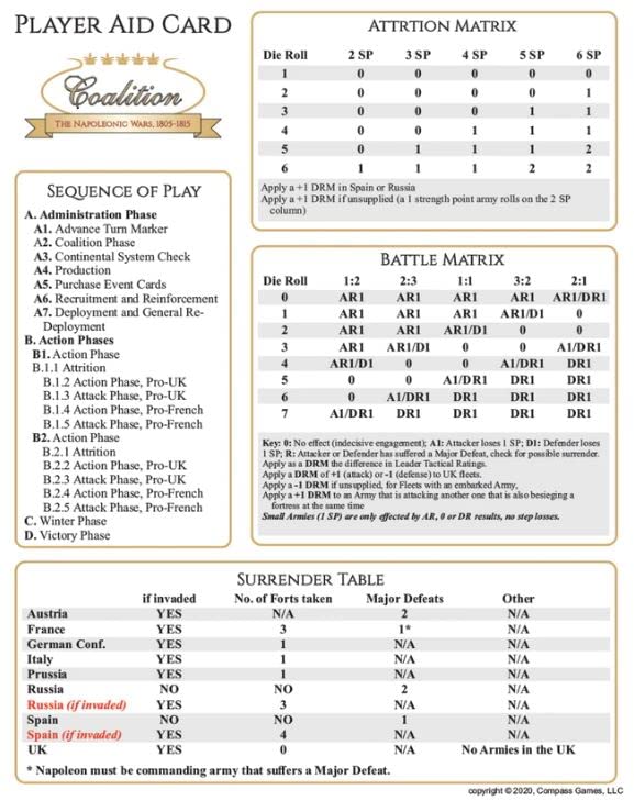 Compass Games CPS: Coalition, The Napoleonic Wars, 1805-1815 Board Game