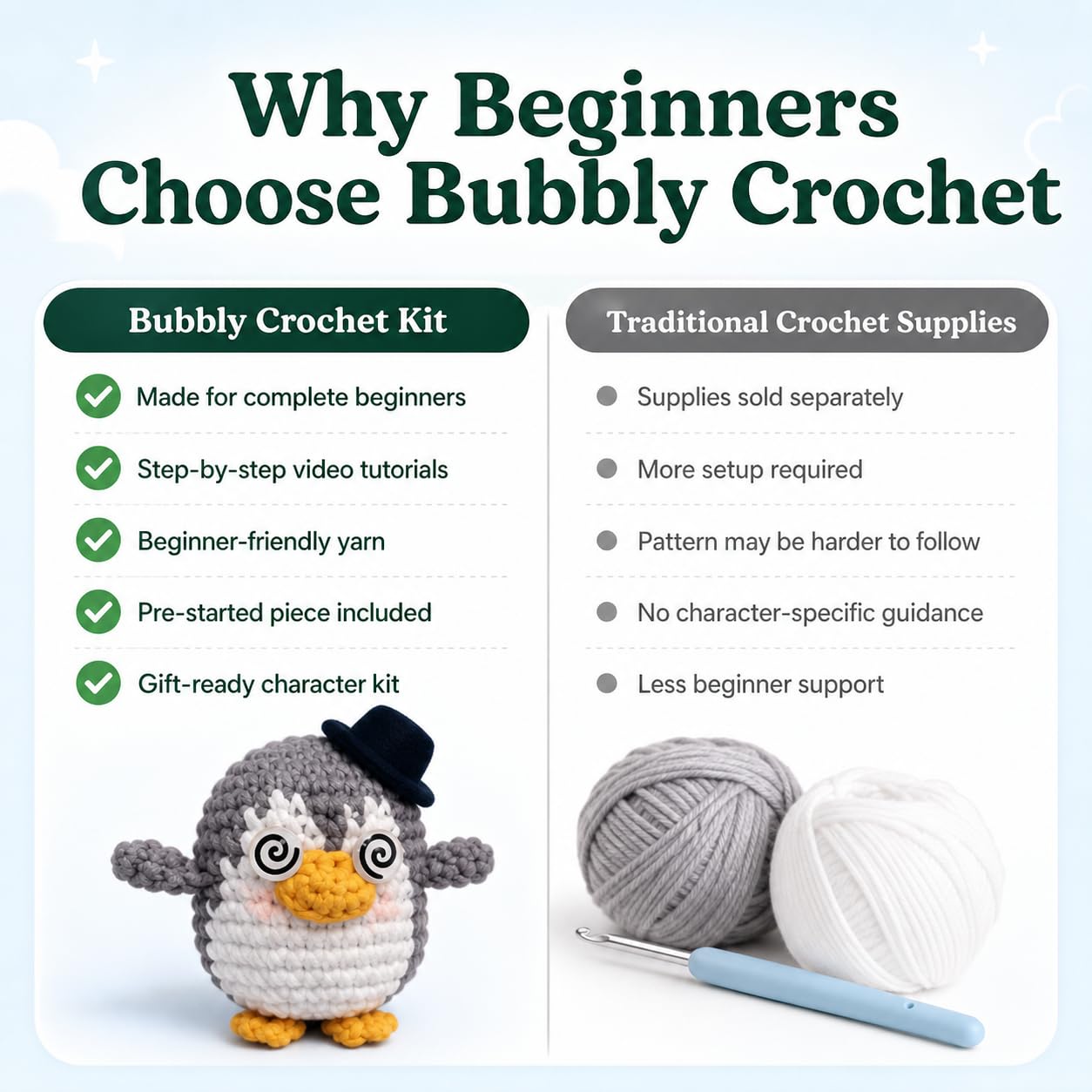 Bubbly Crochet Mr. Tux the Penguin Crochet Kit for Beginners - DIY Penguin Plush with Customizable Eyes & Hat, Step-by-Step Video Tutorials