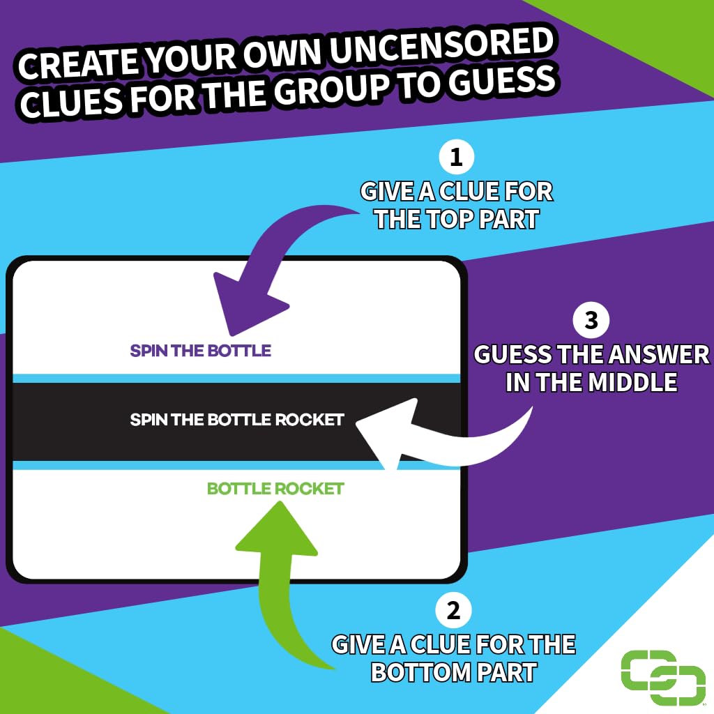 Connected Clues Uncensored - A Party Game for Clever Friends | Phrase Guessing Fun Based on The Popular Before and After Game Show Category | Play
