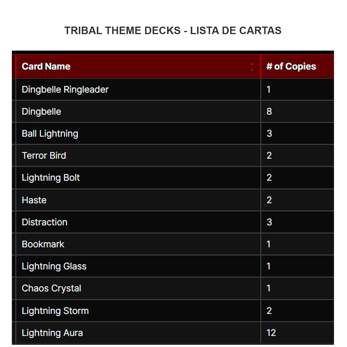 MetaZoo Cryptid Nation - Tribal Theme Deck (Dingbelle Ring Leader) (2nd Edition)