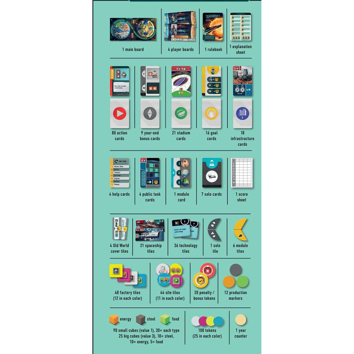 Rio Grande Games Evacuation Strategy Board Game, Civilization Building, Resource Management, 1-4 Players