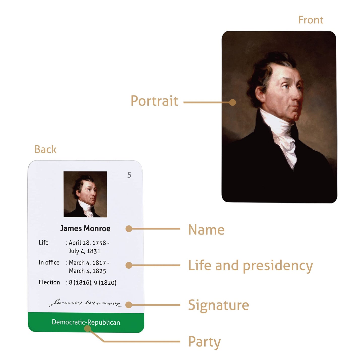 CARDDIA | Presidents of The United States Flashcards | from George Washington to Donald Trump