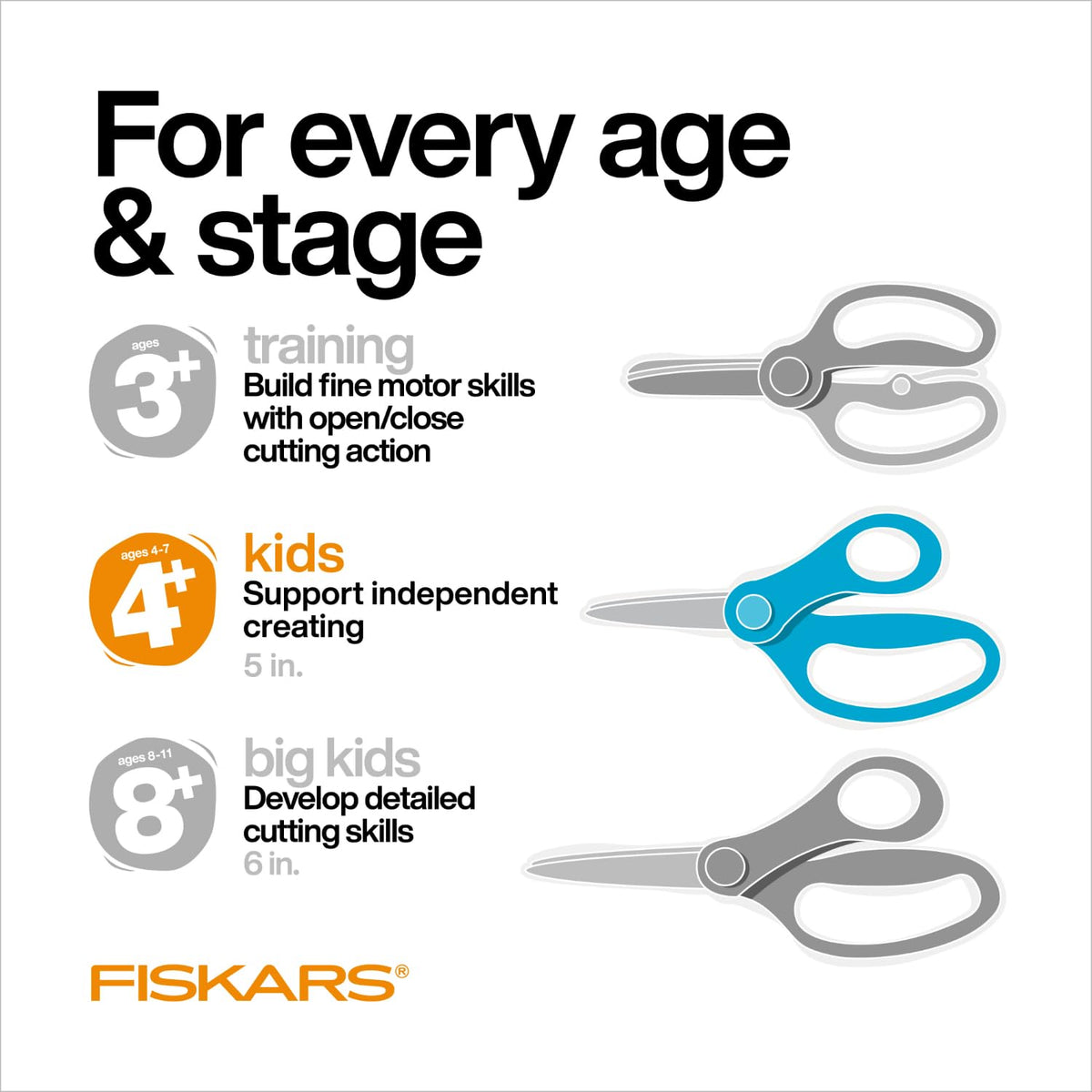 Fiskars 5" Blunt-Tip Scissors for Kids Ages 4-7, For School or Crafting, Turquoise (Pack of 1)