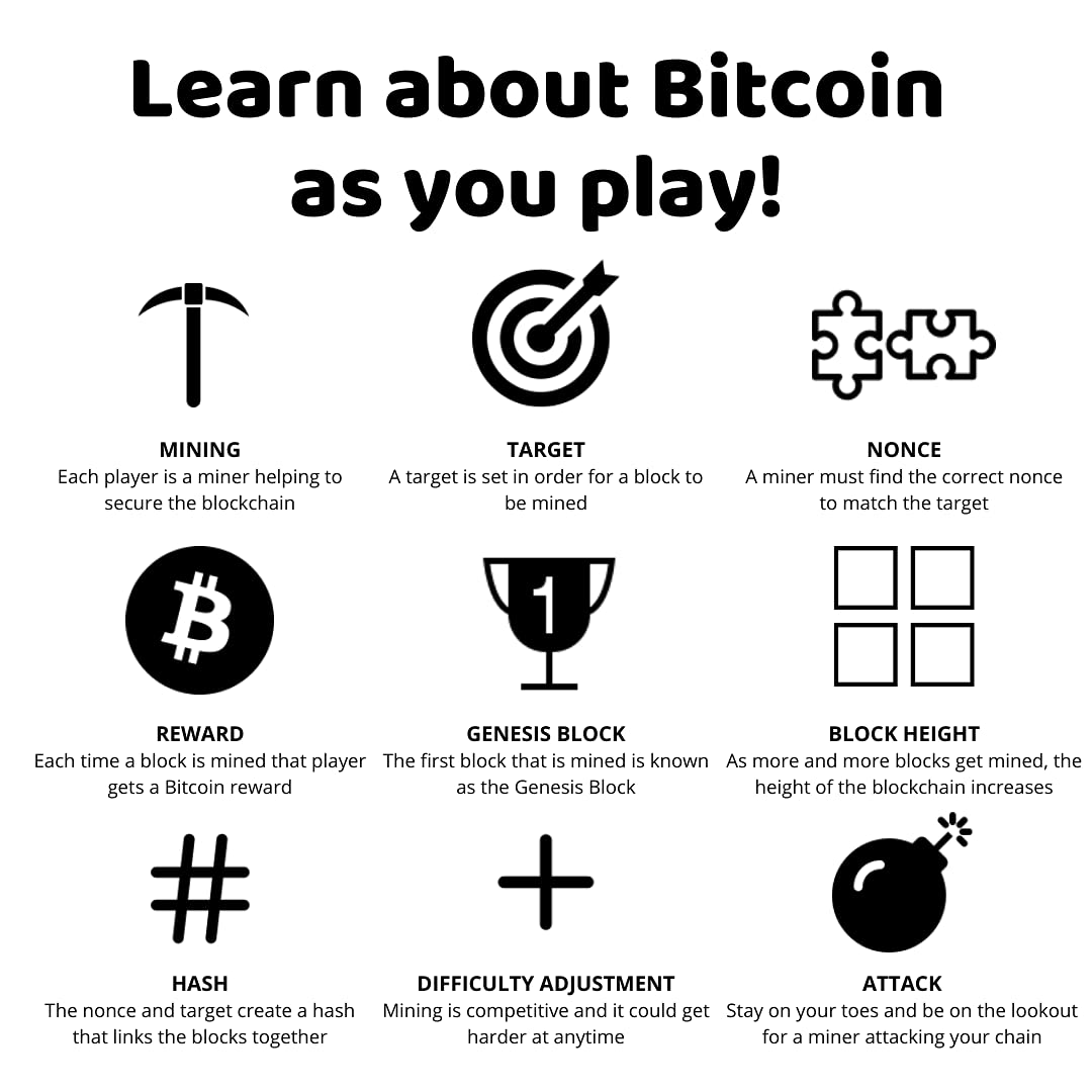 SHAmory Bitcoin Mining Card Game, STEM Certified Bitcoin Miner Card Game for Ages 15 - Adults. Fun Card Games for Families, Couples and Game Night