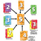 Fireside Games Ultimatch | Cooperative Pyramid Card Game | Award-Winning | Match by Color Number and Math | Ages 10+ | 1-5 Players | Family Game Night