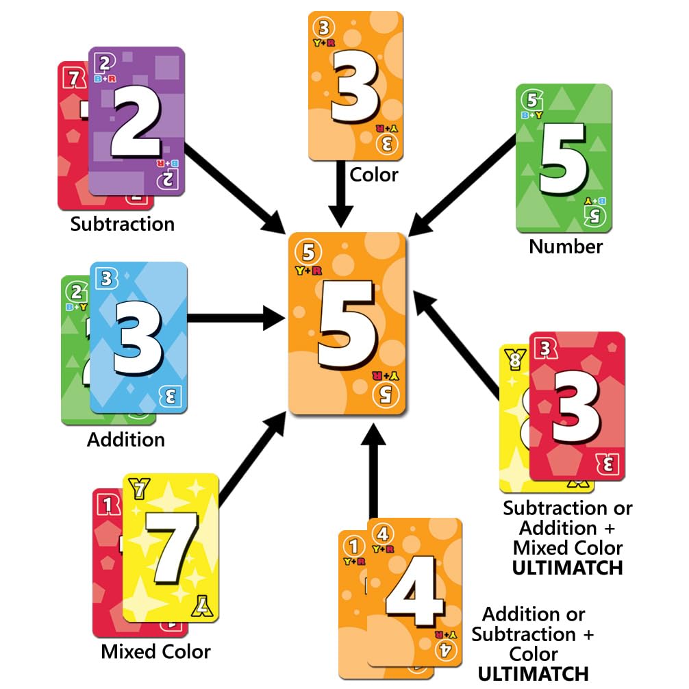 Fireside Games Ultimatch | Cooperative Pyramid Card Game | Award-Winning | Match by Color Number and Math | Ages 10+ | 1-5 Players | Family Game Night