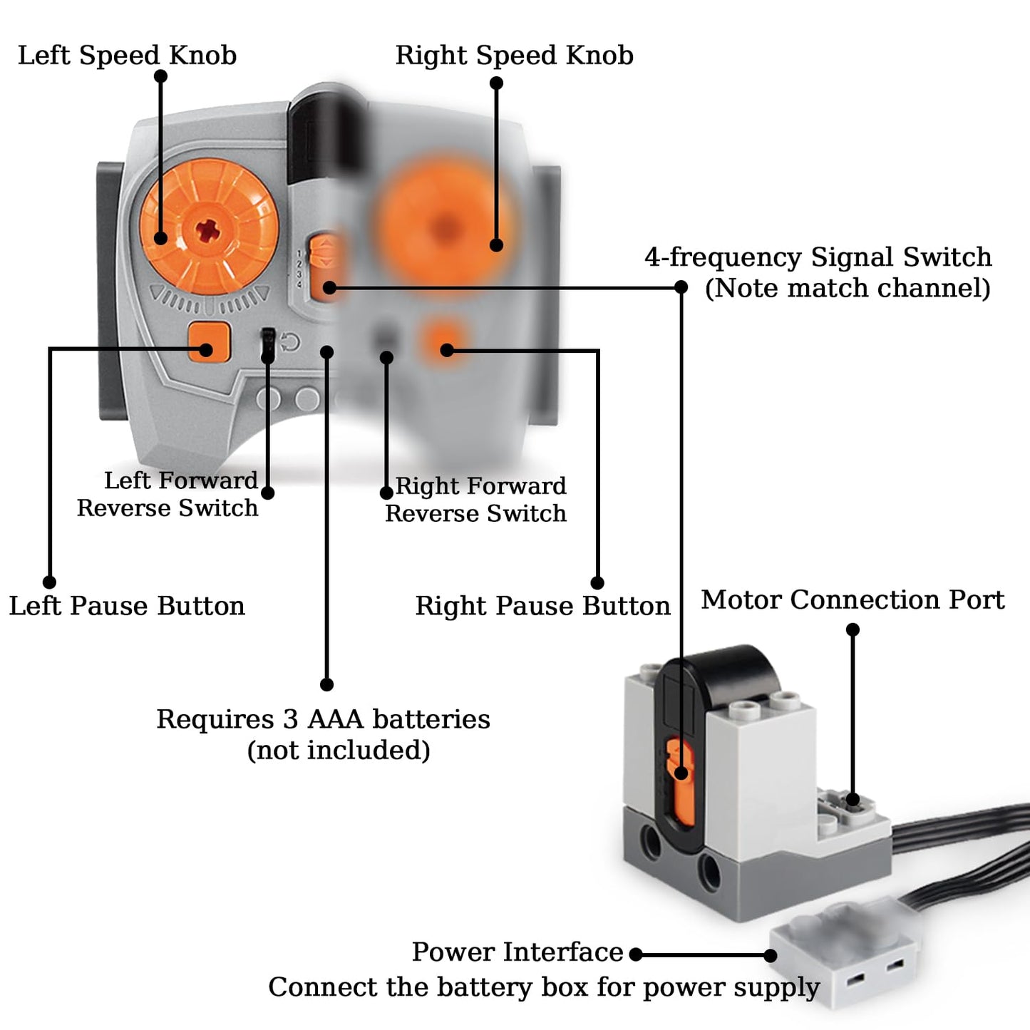 Uncle Brick 12 in 1 Motor Power Function Set,Equipped with Powerful High-Torque High-Speed Motor,Advanced Control Functions,Compatible with Major