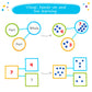 75 PCS Magnetic Number Bonds Set - Magnetic Numbers for Whiteboard, Number Bonds Game, Number Line Magnets, Math Aids Accessories Supplies