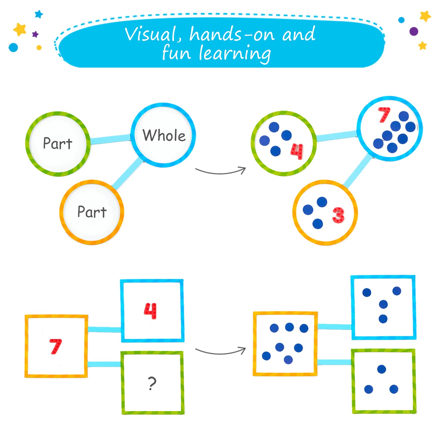 75 PCS Magnetic Number Bonds Set - Magnetic Numbers for Whiteboard, Number Bonds Game, Number Line Magnets, Math Aids Accessories Supplies