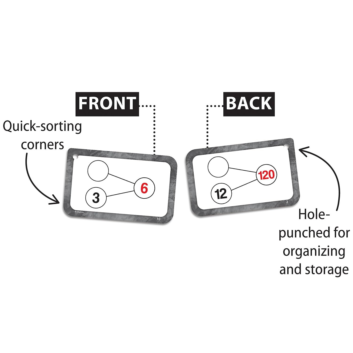 Teacher Created Resources Number Bonds Flash Cards - Multiplication & Division (EP62055)