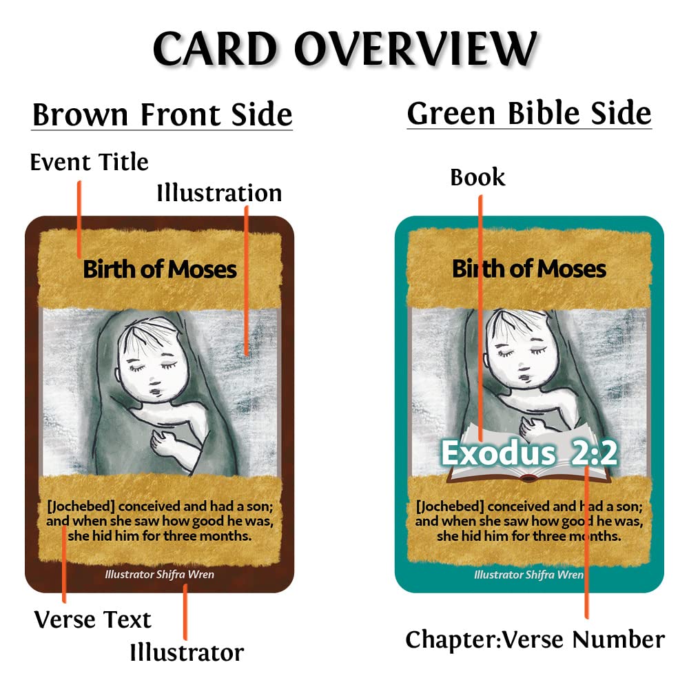 BibleLine Card Game - Book of Exodus