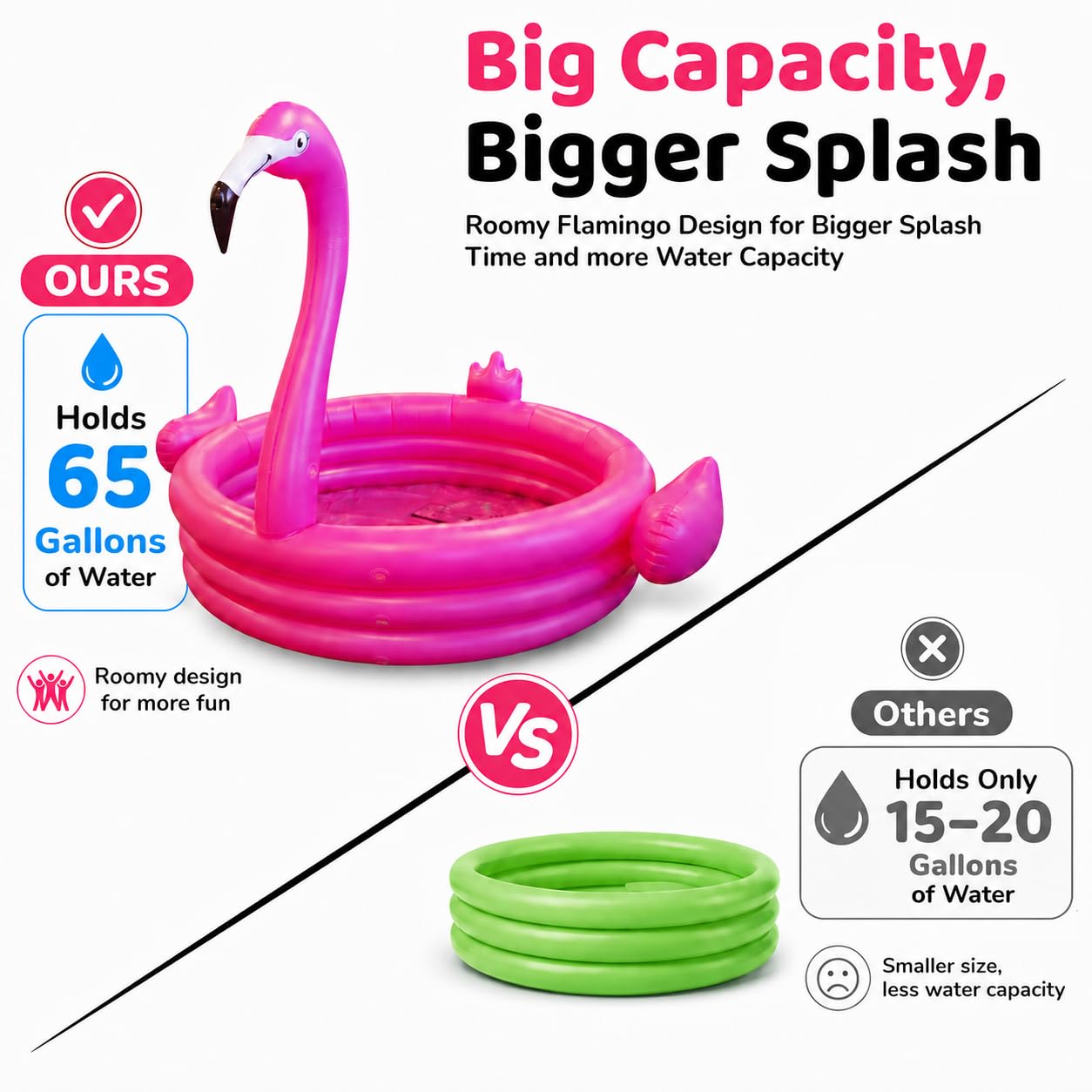 48” Pink Flamingo Blow Up Swimming Pool for Kids Holds 65 Gallon Water