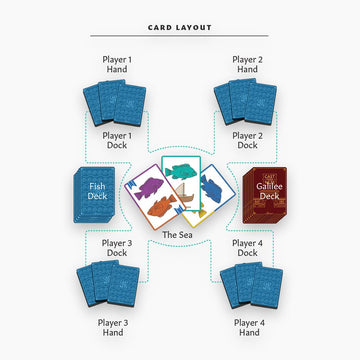 The Chosen Cast Your Nets Card Game - Exciting Christian Game Inspired, Family Fun and Faith for Ages 8+
