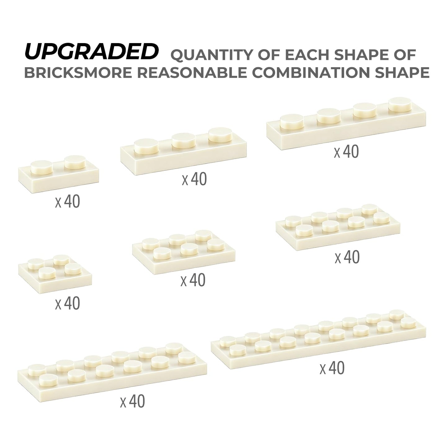 320 Piece Building Plate Bulk, 8 Sizes of Mixed Classic Plate Parts, Compatible with Lego and Other Brands, Suitable for Boys and Girls Aged 6+