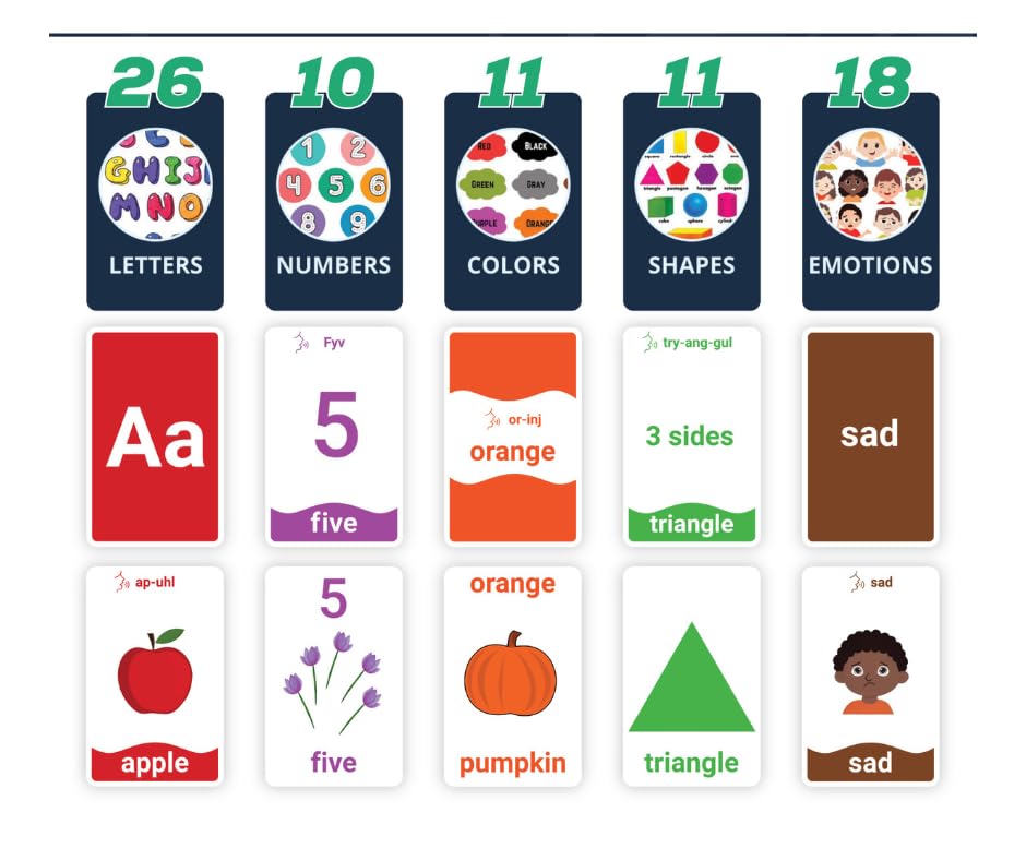 First Steps Learning Flashcards - 76 Cards for Toddlers & Kids - Letters, Numbers, Colors, Shapes & Emotions - Early Learning Tool for Ages 3+