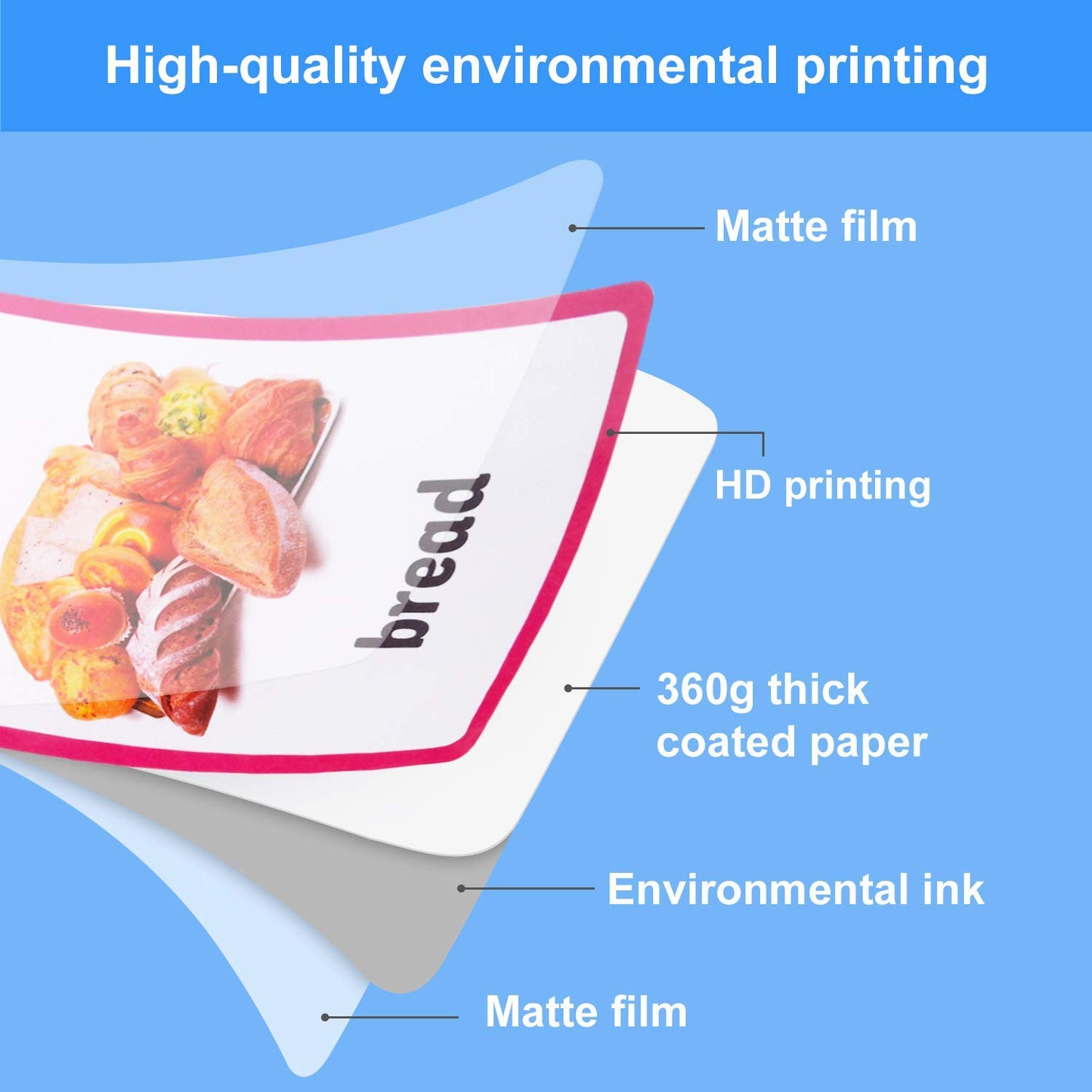 33PCS/Set Food Kids Gifts English Flash Cards Pocket Card Educational Learning Baby Toys for Children Pre-Kindergarten