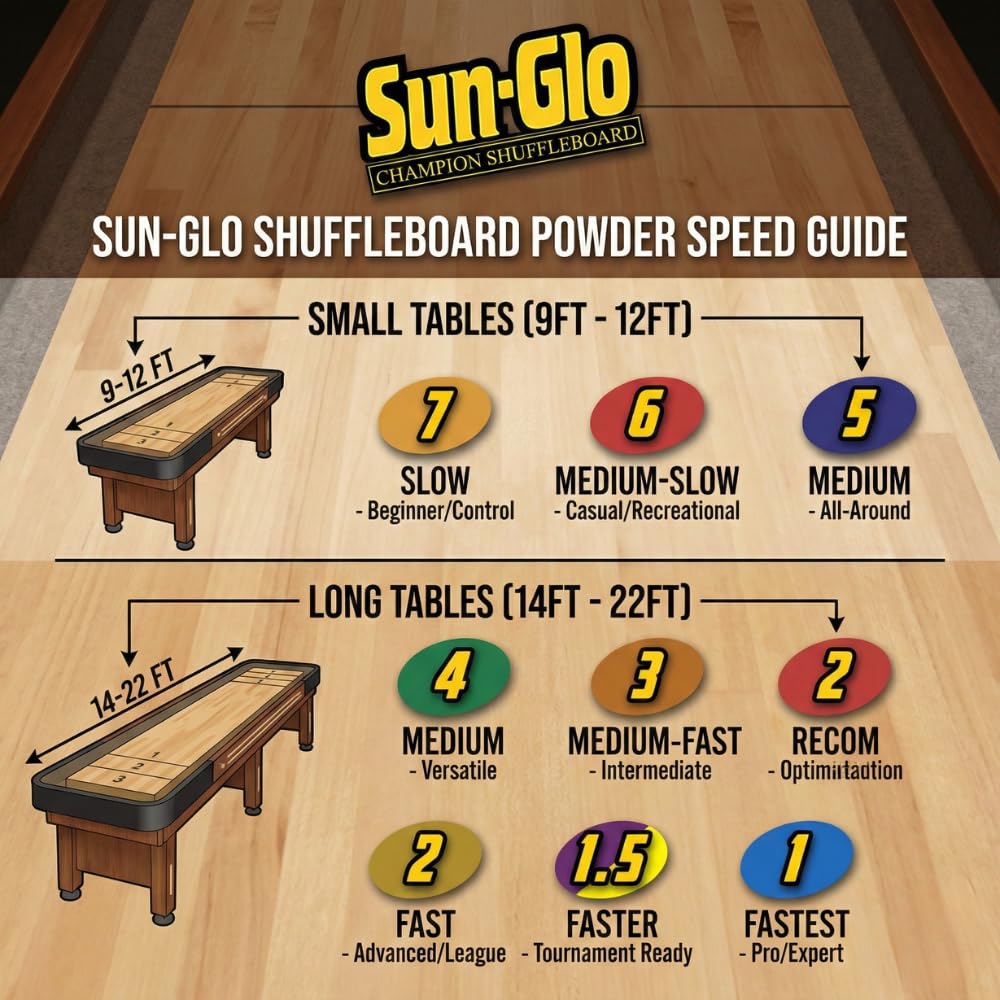 Sun-Glo Speed #1 Super Glide Shuffleboard Powder - Fastest Wax for Long & Pro Tables - Silicone Bead Shuffleboard Sand - Smooth Glide, Tournament