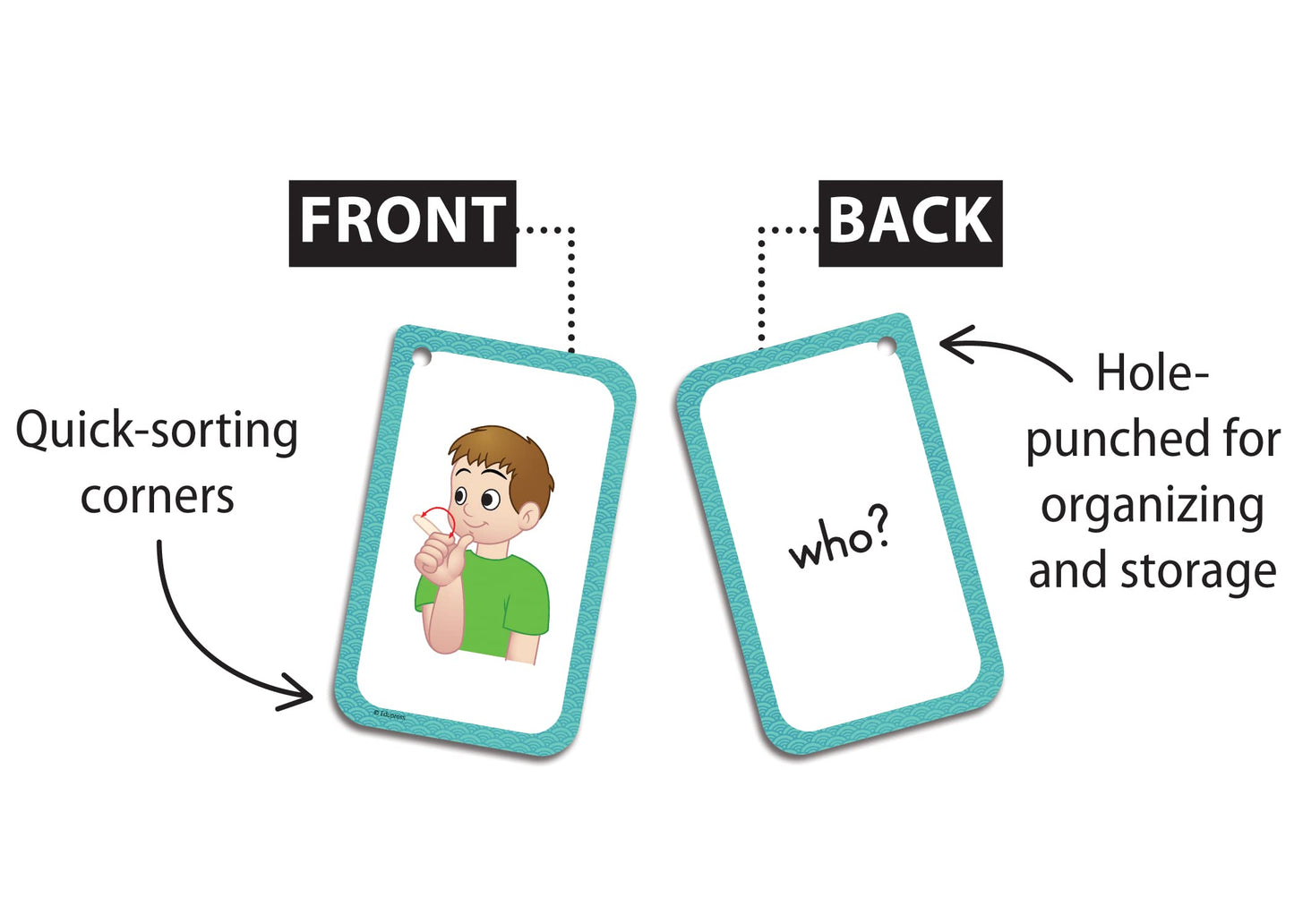 Sign Language Flash Cards (EP62076)