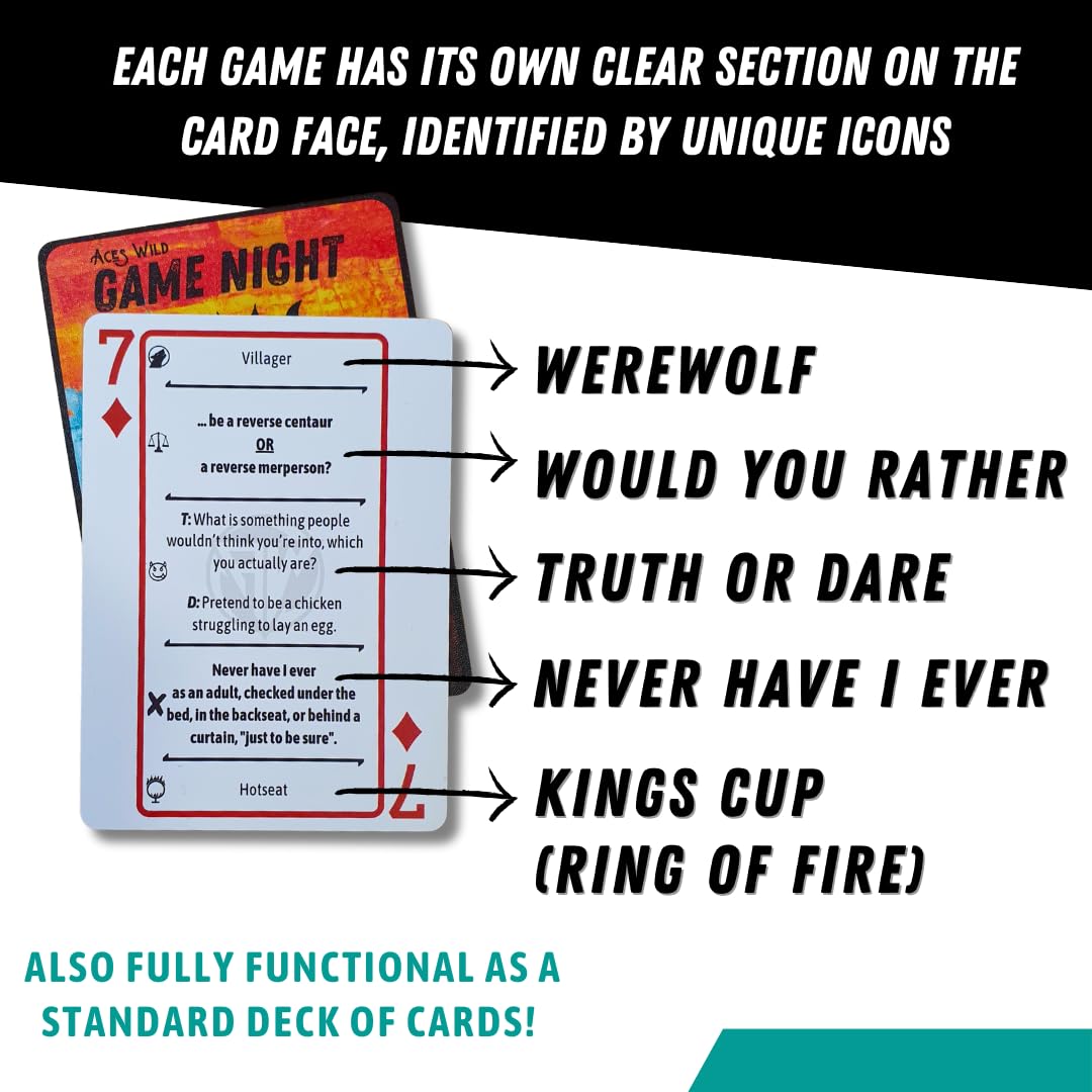 Game Night: The Best 5 Party Games in 1 Deck of Waterproof Playing Cards