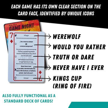 Game Night: The Best 5 Party Games in 1 Deck of Waterproof Playing Cards
