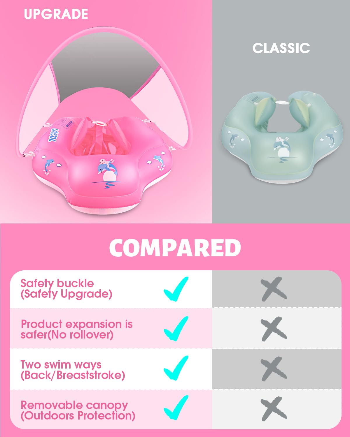 LAYCOL Baby Pool Float with Canopy UPF50+, 5 Point Safety Buckle No Flip Over, Inflatable Toddler Floaties Infant Pool Floats with Double Air