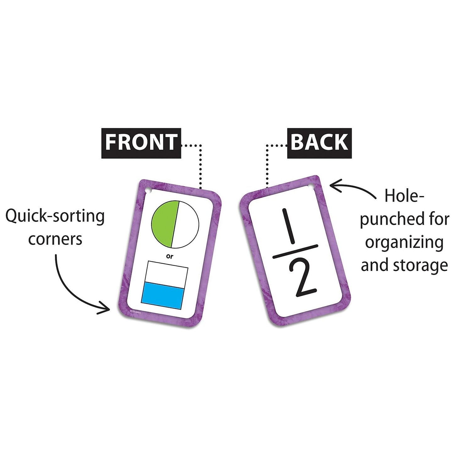 Teacher Created Resources Fractions Flash Cards (EP62053)