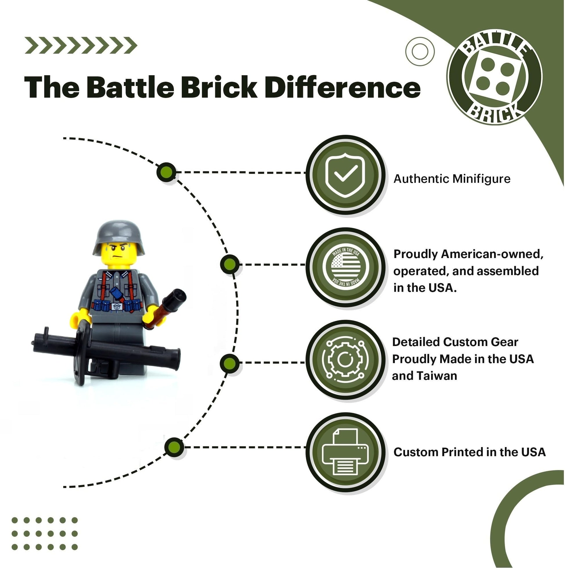 Battle Brick 1.6 Inches Tall Collectible German WW2 Anti-Tank Soldier Custom Collectible Minifigure | Genuine Military Minifig | Printed in The USA |