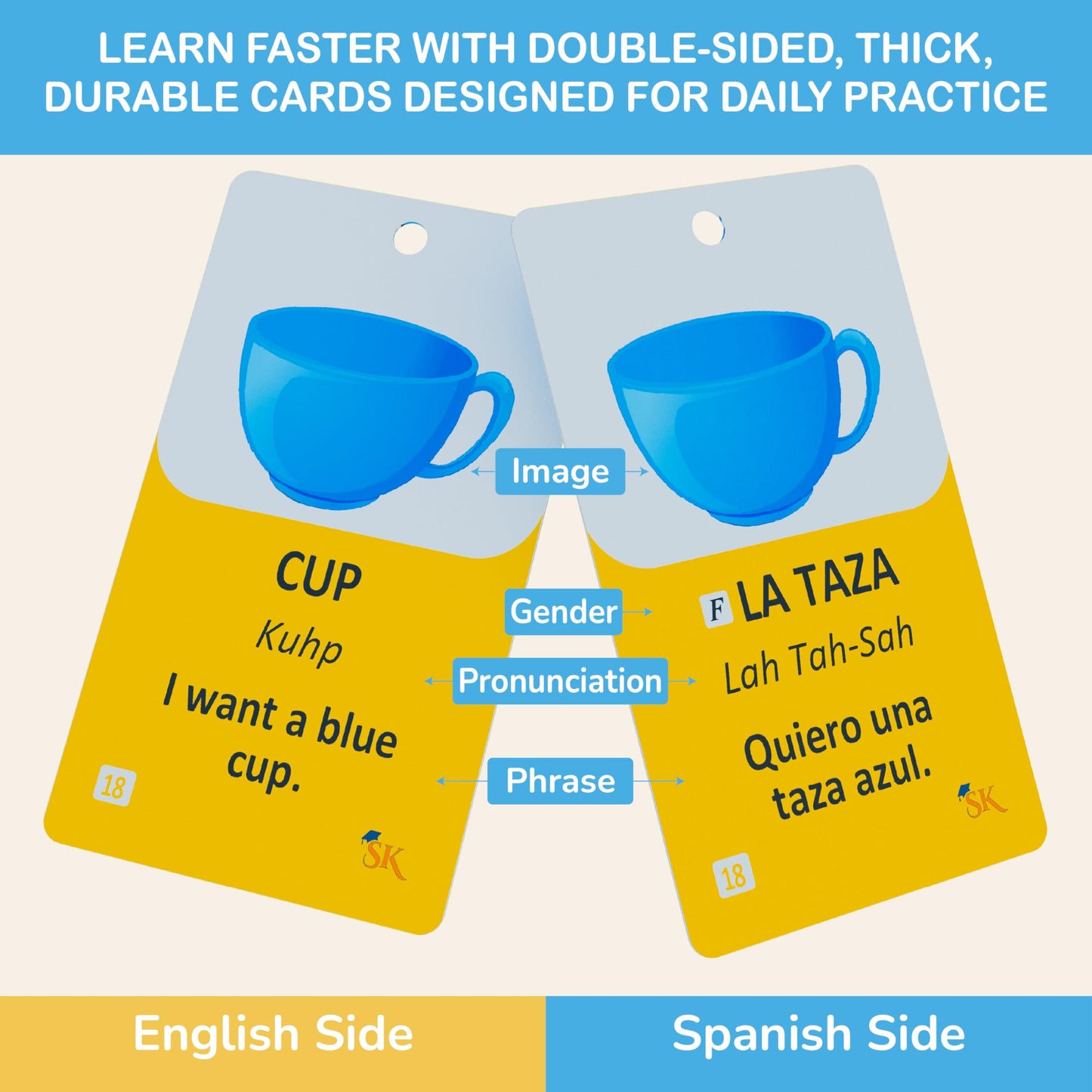 500+ Spanish Vocabulary Flash Cards for Adults & Kids Ages 15+ - Verb Conjugation, Nouns, Adjectives & Phrases to Learn Spanish for Adult Beginners