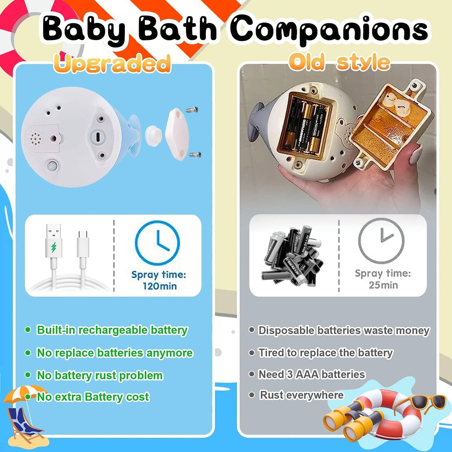 Baby Bath Toys 6-12-18 Months - Christmas Stocking Stuffers For Kids Ages 1-3 1 2 3 Year Boy Girl Gifts, Infant Baby Gifts Light Up Whale Bath Toy
