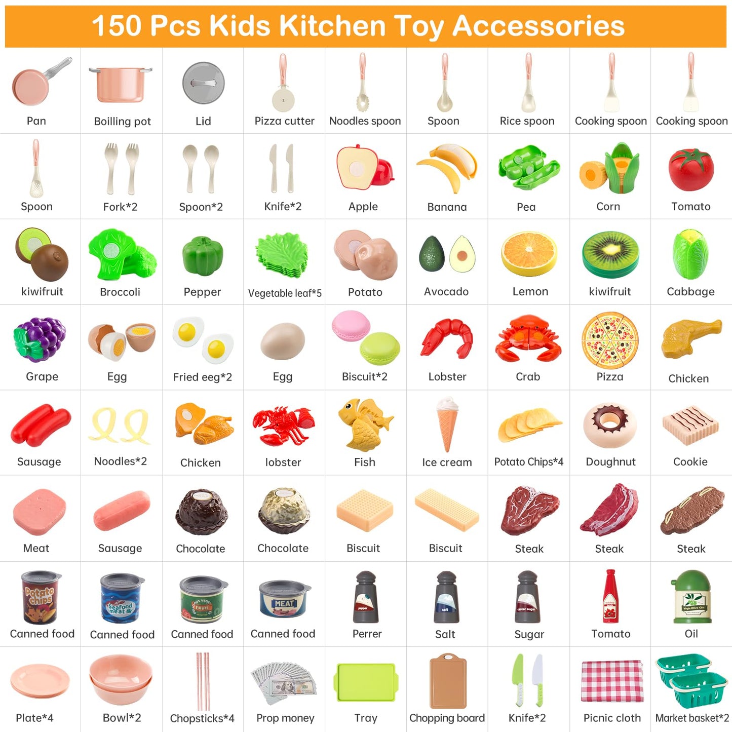 150Pcs Kitchen Playset, Toddlers Pretend Cooking Cookware Accessories, Food, Picnic Blanket, Fruits, Veges, 2Pack Shopping Storage Basket, Dessert
