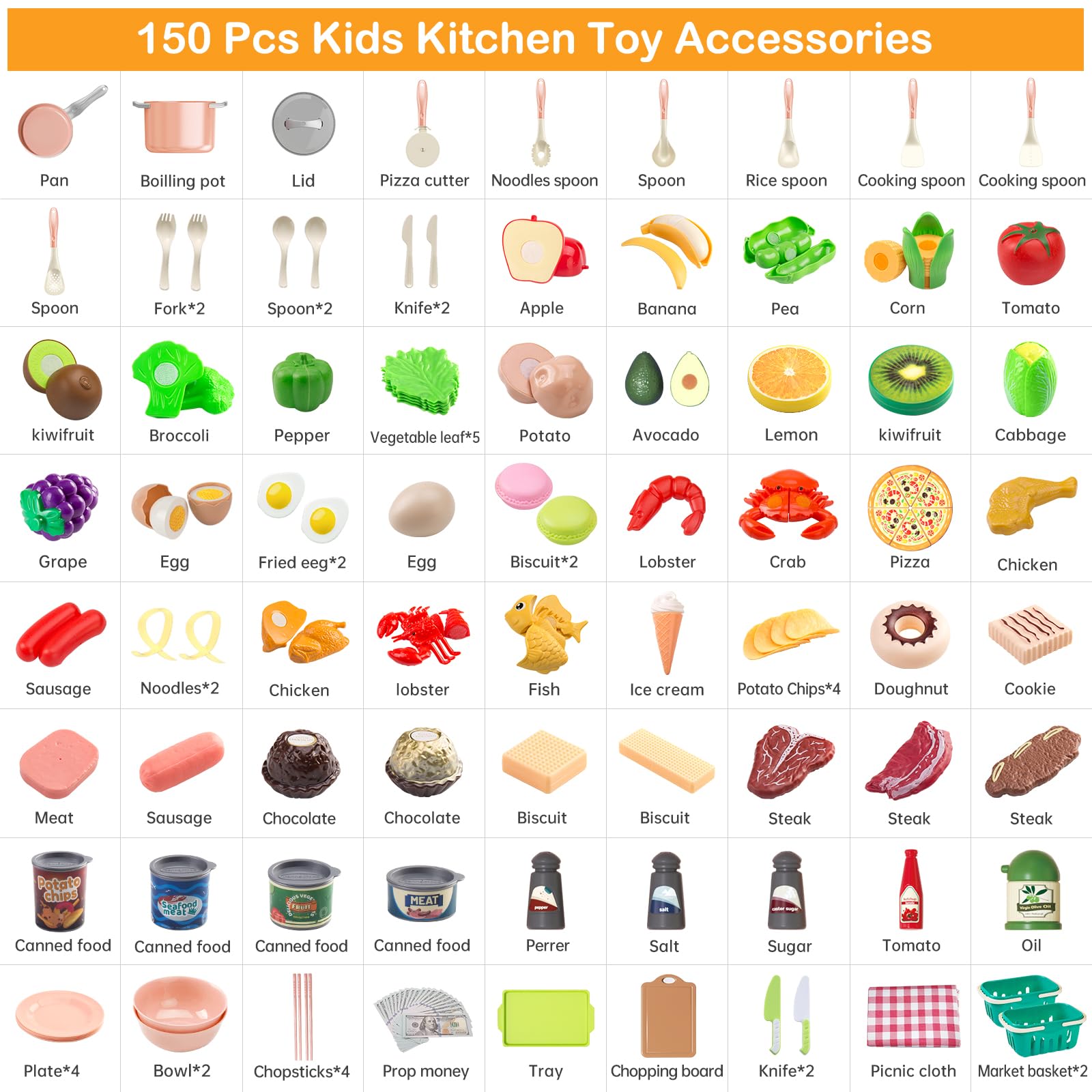 150Pcs Kitchen Playset, Toddlers Pretend Cooking Cookware Accessories, Food, Picnic Blanket, Fruits, Veges, 2Pack Shopping Storage Basket, Dessert