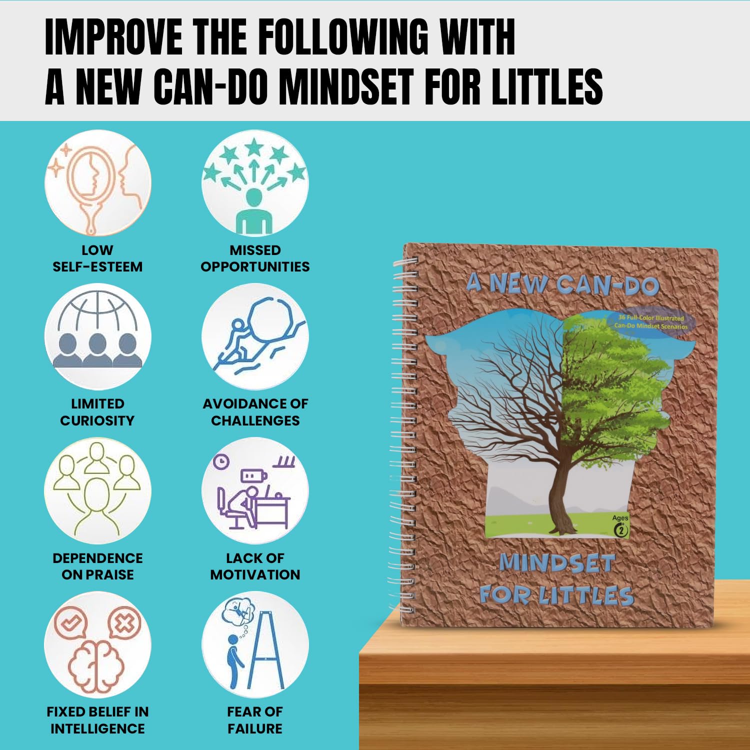 Thought-Spot A Can-Do Mindset Empowers Kids to Cultivate Resilience Social Skills Coping Strategies Mindfulness Reduces Meltdowns and Stress