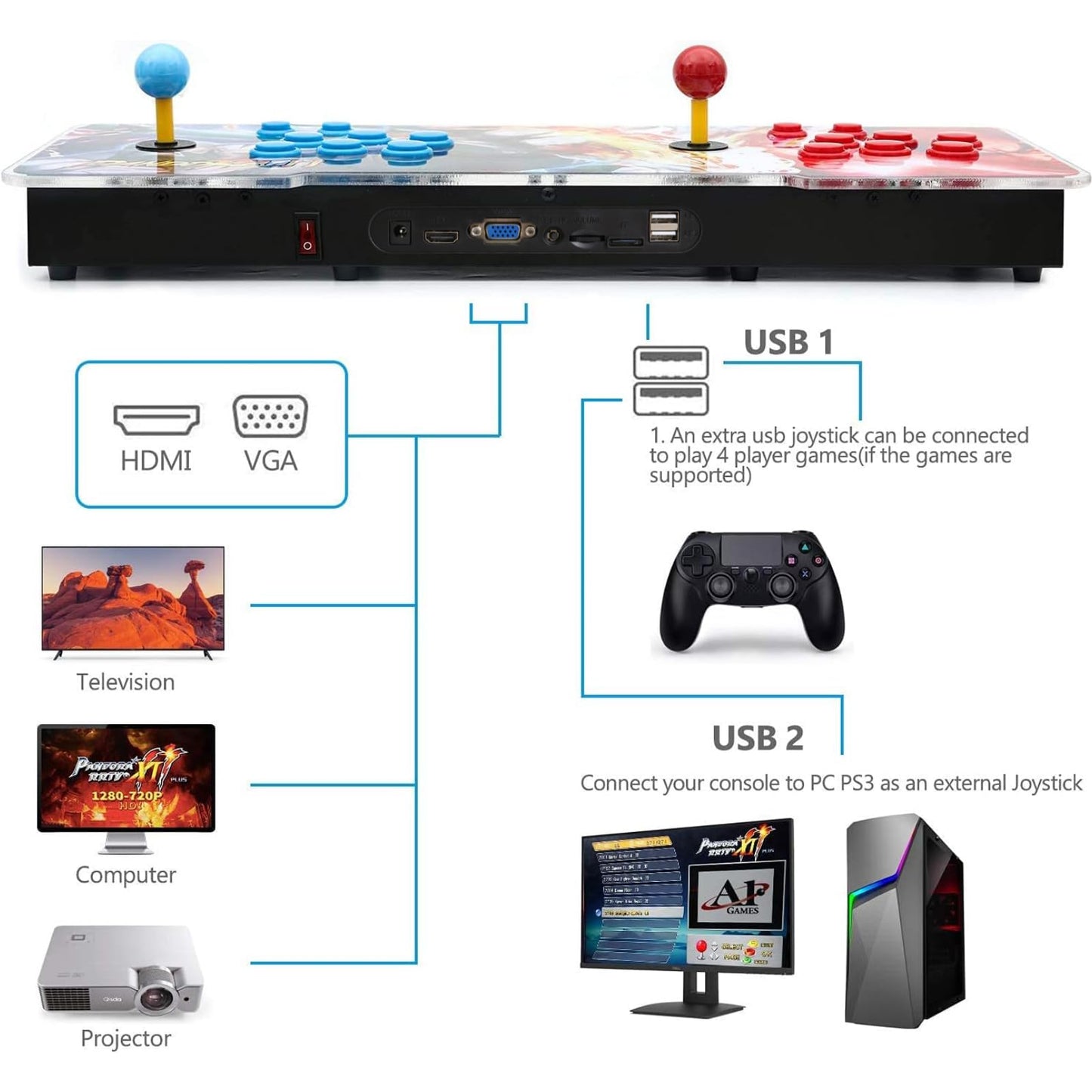Best Brose Pandora Treasure 3D Arcade Console - 30000 Games, Search Function, 1280x720P, Favorite List, 4 Players Online, 2 Player Controls (Black)