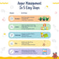 Open The Joy Anger Management Box - Emotional Regulation Kit for Kids with Calming Tools, DIY Crafts, and Stress Relief Activities, Perfect