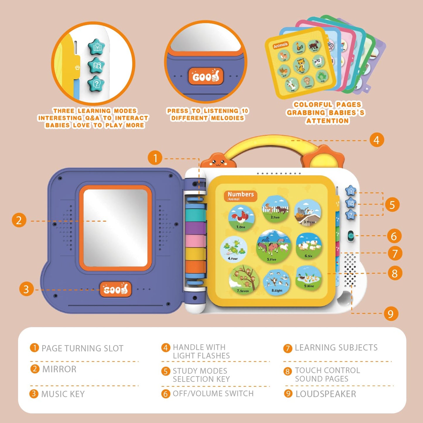 Interactive Toddler Books with Touch Control Sound Pages | Learning Modes & Melodies | Musical Books for Kids | Educational Toys for Boys & Girls |