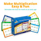 Channie’s Single Digit Multiplication Flashcards, 30 Double-Sided Dry Erase 2nd - 3rd Grade Multiplication Flash Cards, Easy-to-Use Level 1
