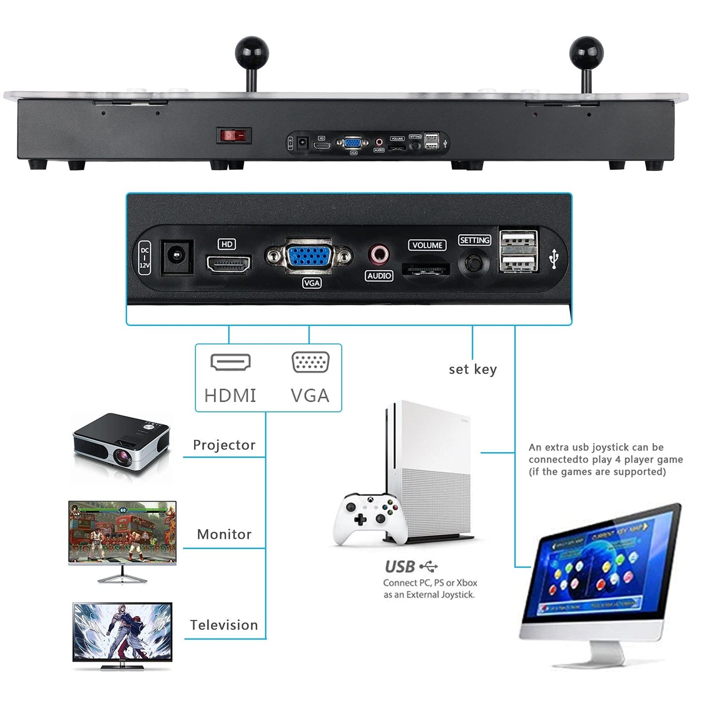 FVBADE [32000 Games in 1] 78S Pandora Box Arcade Game Console for PC & Projector & TV ,3D Games 1-4 Players Double Joystick Favorite List Game