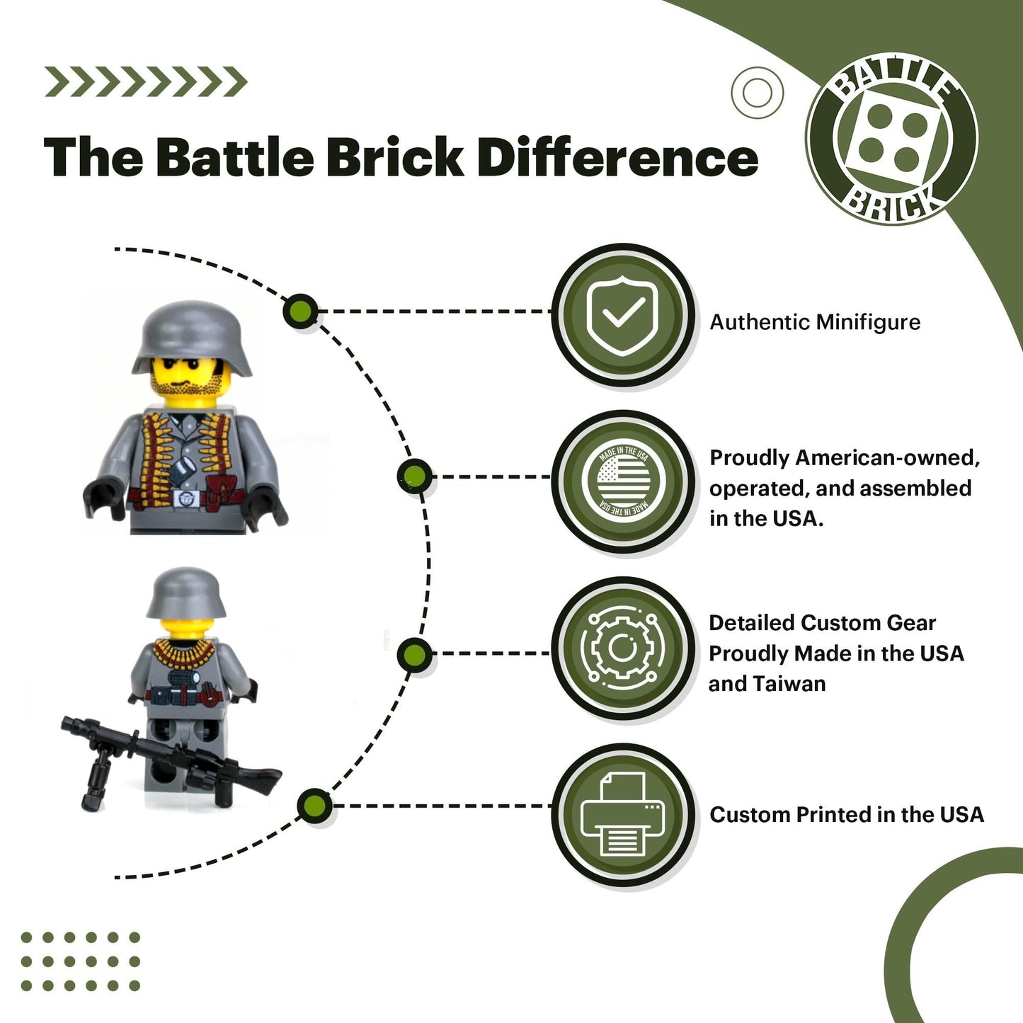 Battle Brick 1.6 Inches Tall Collectible German WW2 Soldier MG34 Custom Minifigure | Genuine Military Minifig | Printed in The USA | World WAR 2 |