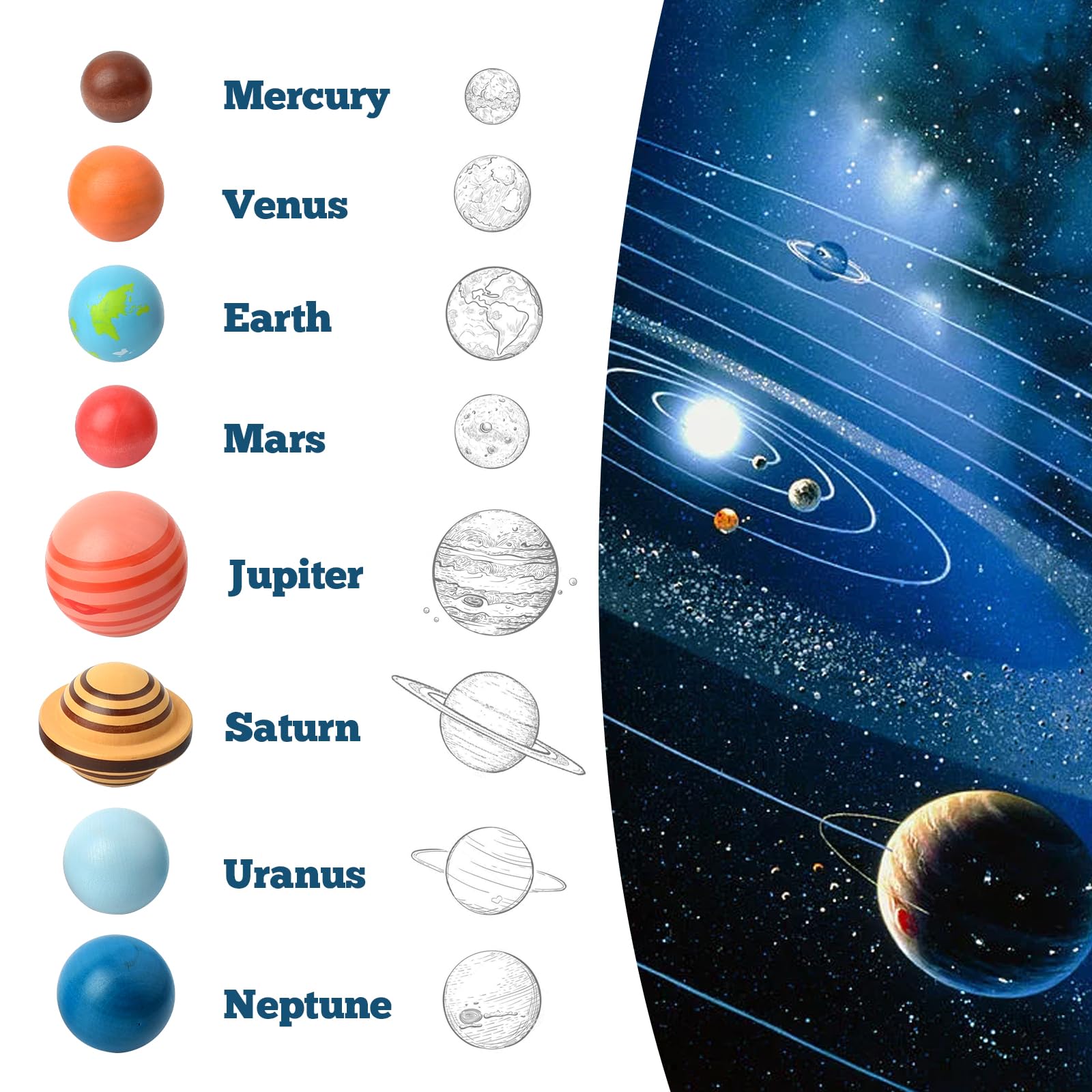 Wooden Solar System Model Board, Montessori Toys Planets Puzzle Science STEM Space Learning for Kids 4-8 with 3D Planets Models, Prechool Educational