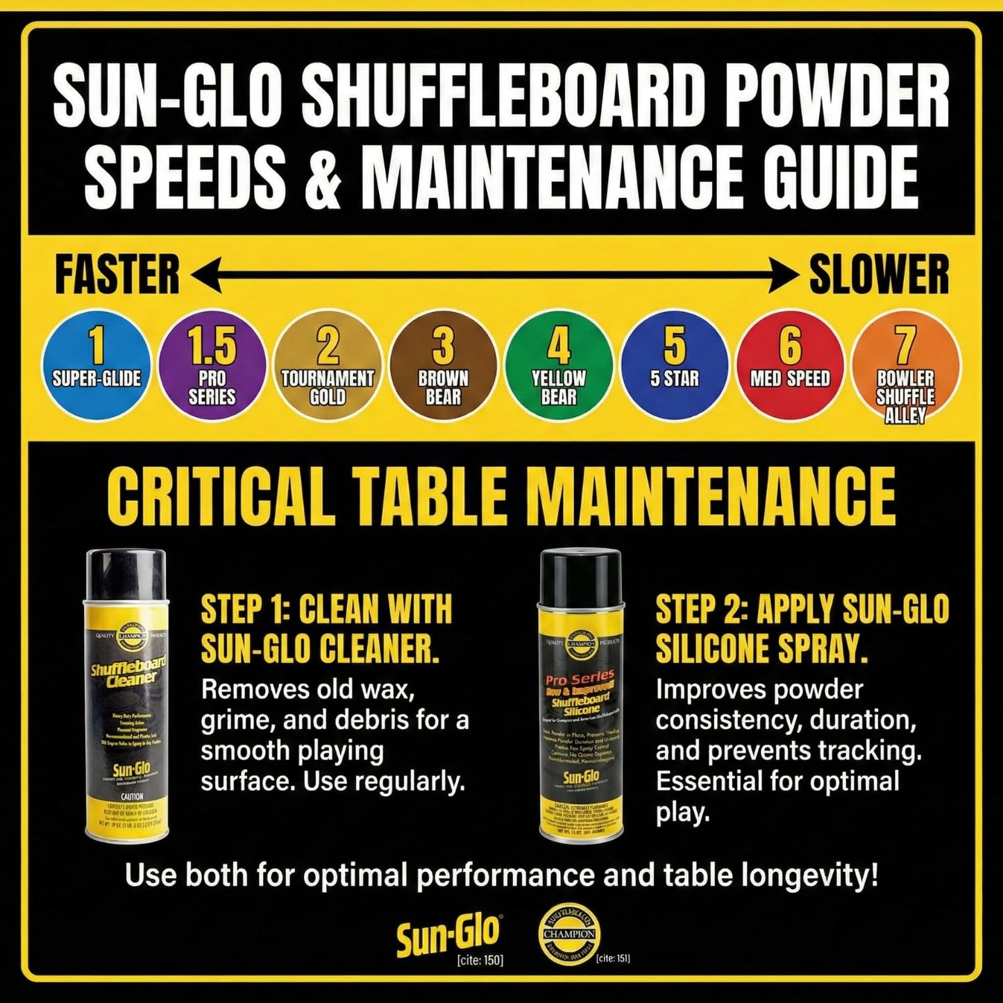 Sun-Glo Speed #1 Super Glide Shuffleboard Powder - Fastest Wax for Long & Pro Tables - Silicone Bead Shuffleboard Sand - Smooth Glide, Tournament
