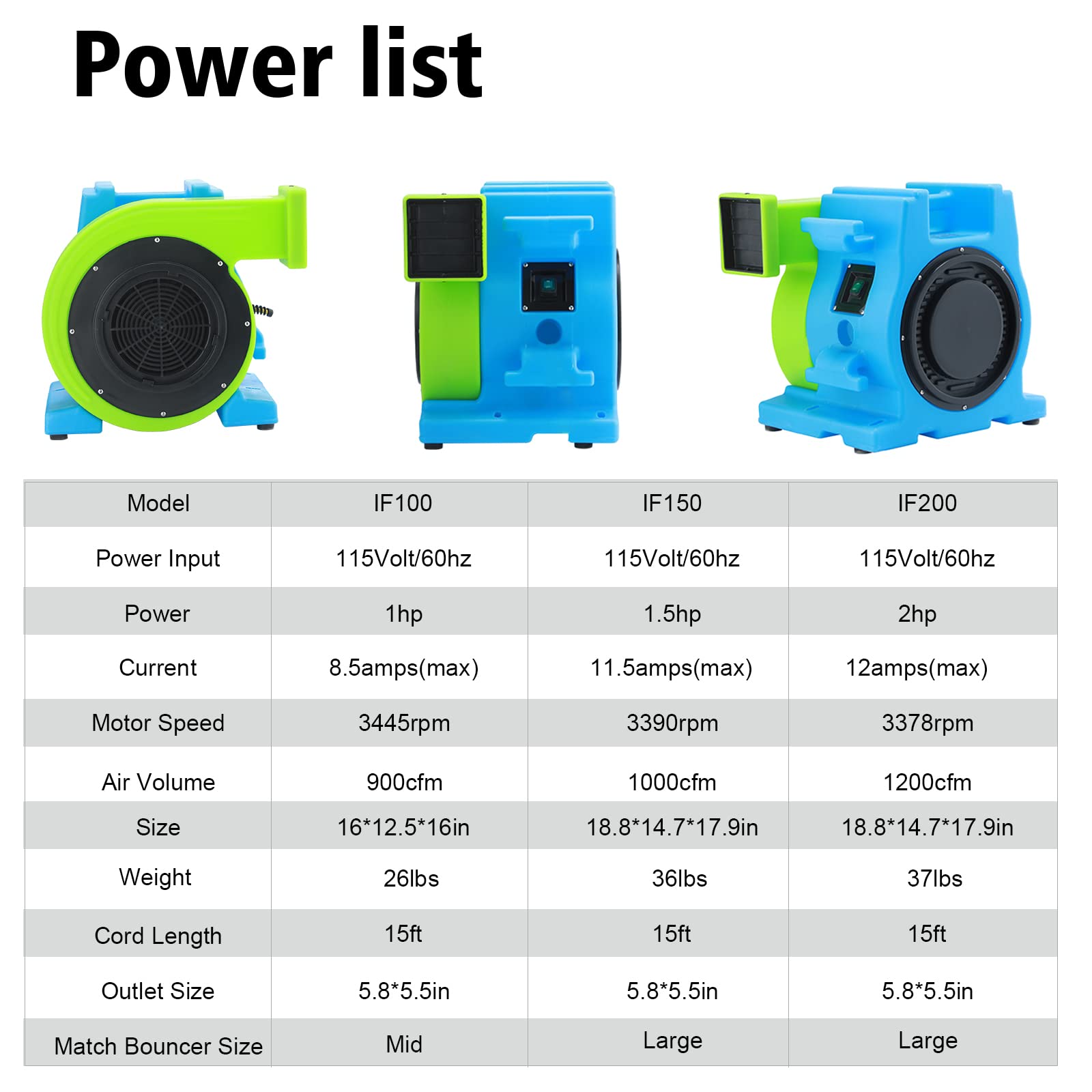 MOUNTO 2.0hp Inflatable Bounce House Blower, Energy Efficient, Low Amp Draw Inflatable Blowers for Inflatable Bounce House, Water Slide, and Obstacle