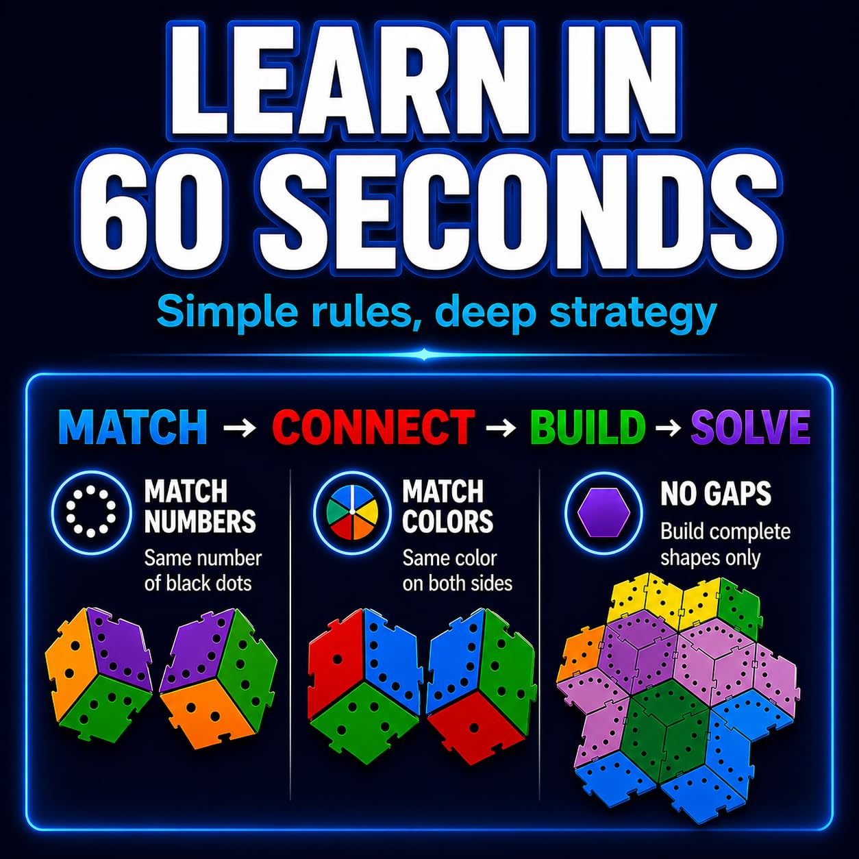 The Infinite Puzzle: Strategy Board Game for Familiy, Teens & Adults. 56 Hexagon Tiles for Solo or 1-8 Players. Travel-Friendly STEM Logic Game, 450