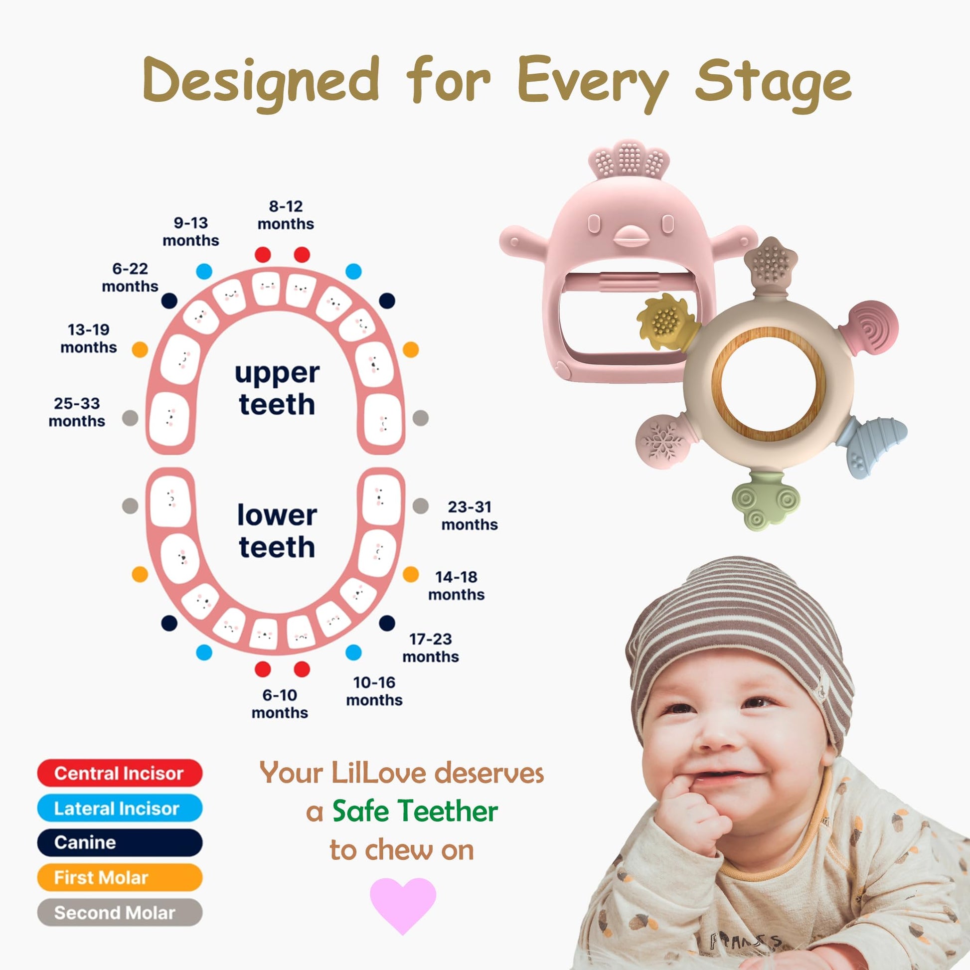 Komfy LilLove 2 Pack Baby Teething Toys for 0-6 & 6-12 Months, Food Grade Silicone Teething Mitten No Drop Teether and Ring Teether, BPA Free