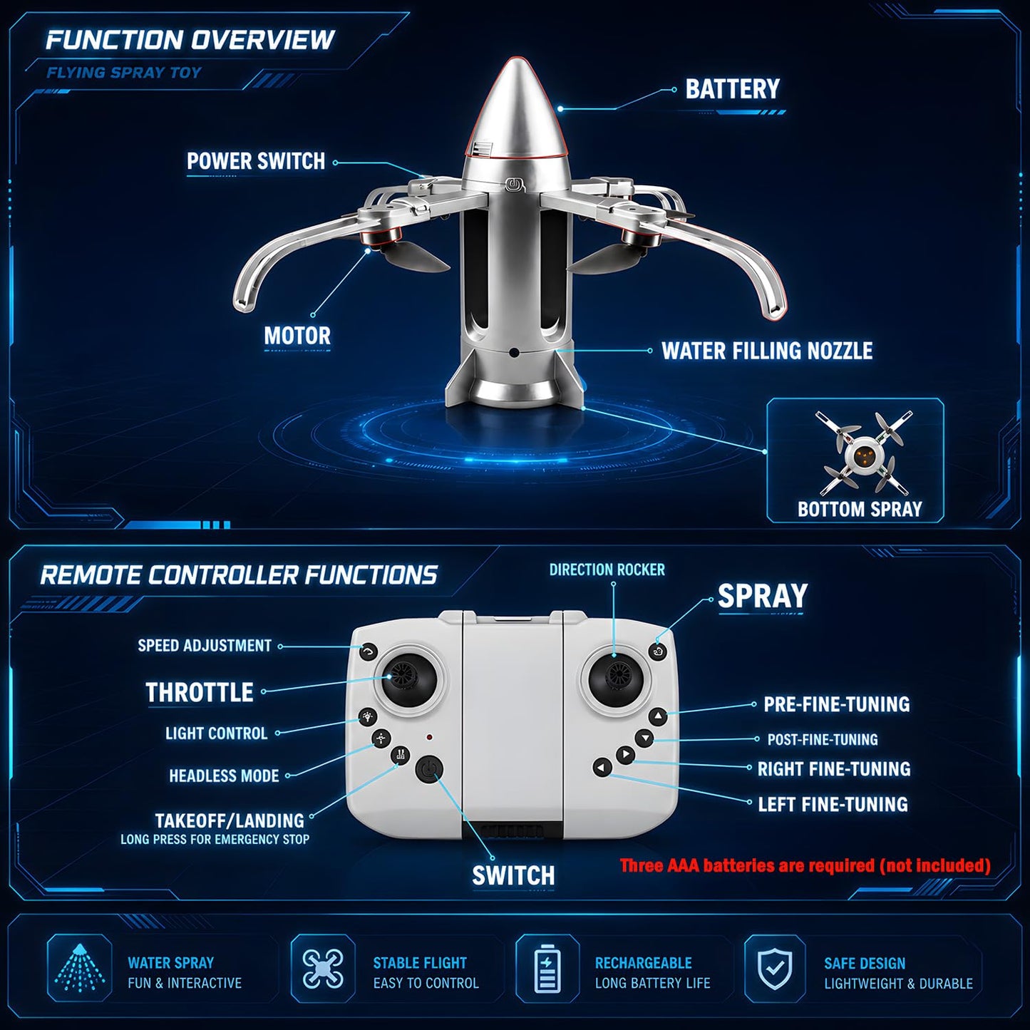 HTURCCOP Remote Control Rocket Drone for Kids, Foldable RC Aircraft Toy with Mist Spray, 2.4GHz Easy Flying Toy with 2 Rechargeable Batteries, Outdoor