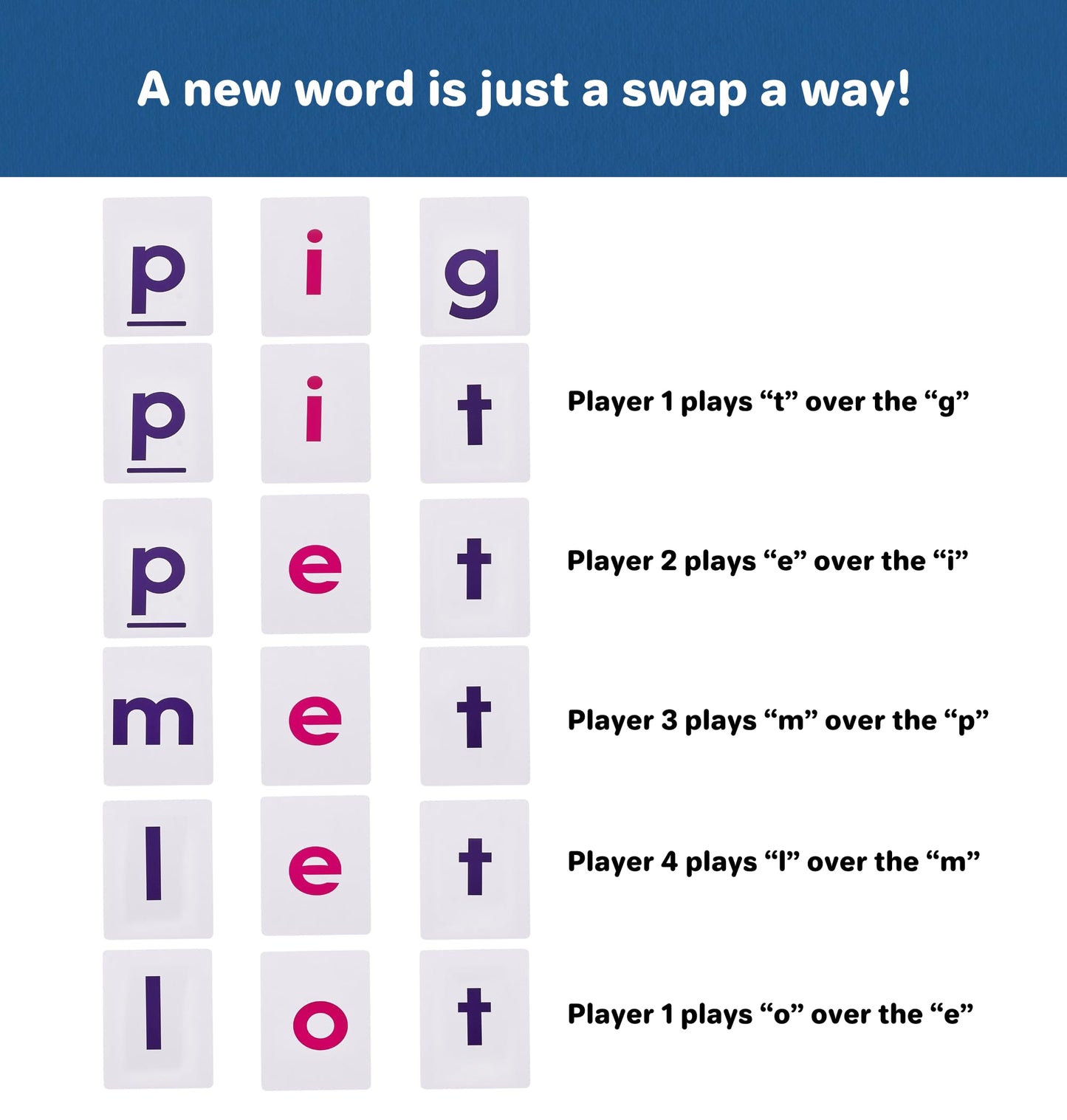 Clever Noodle Pig Fig Wig I A Hilarious Fun Word Game for Kids Learning to Read I Phonics Game I Reading Games