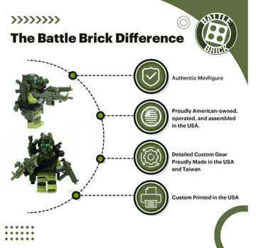 Battle Brick 1.6 Inches Tall Custom Special Forces Commando Collectible Custom Minifigure | Genuine Military Minifig | Packaged in USA | Great Gift